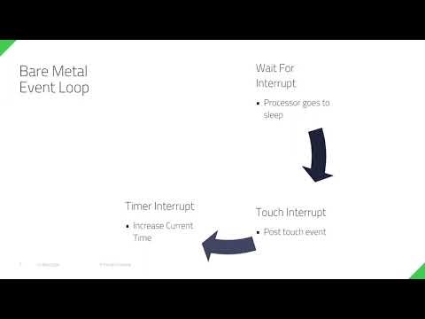 Qt for MCUs Deep Dive {Qt Virtual Tech Con 2020}